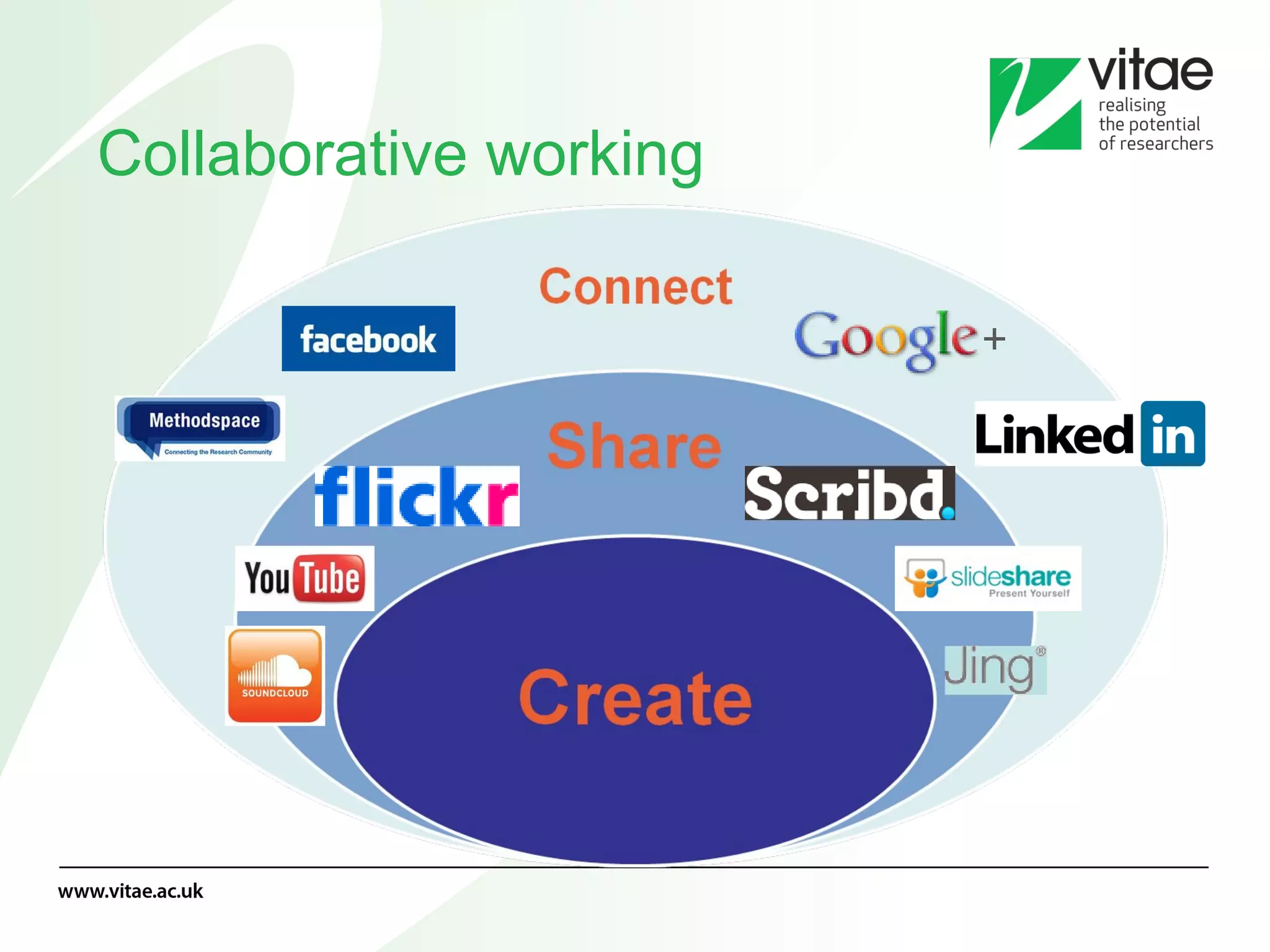 Collaborative working 