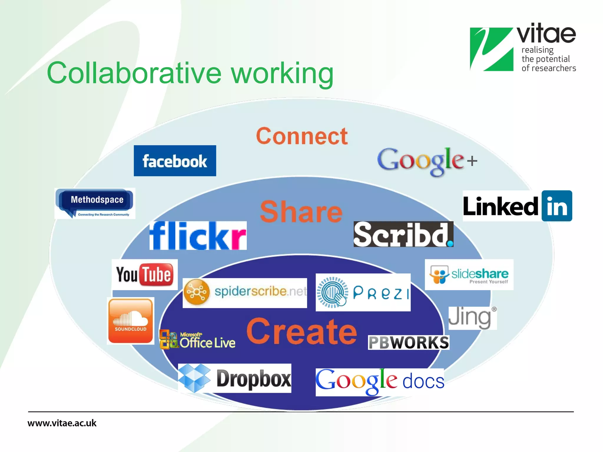 Collaborative working 
