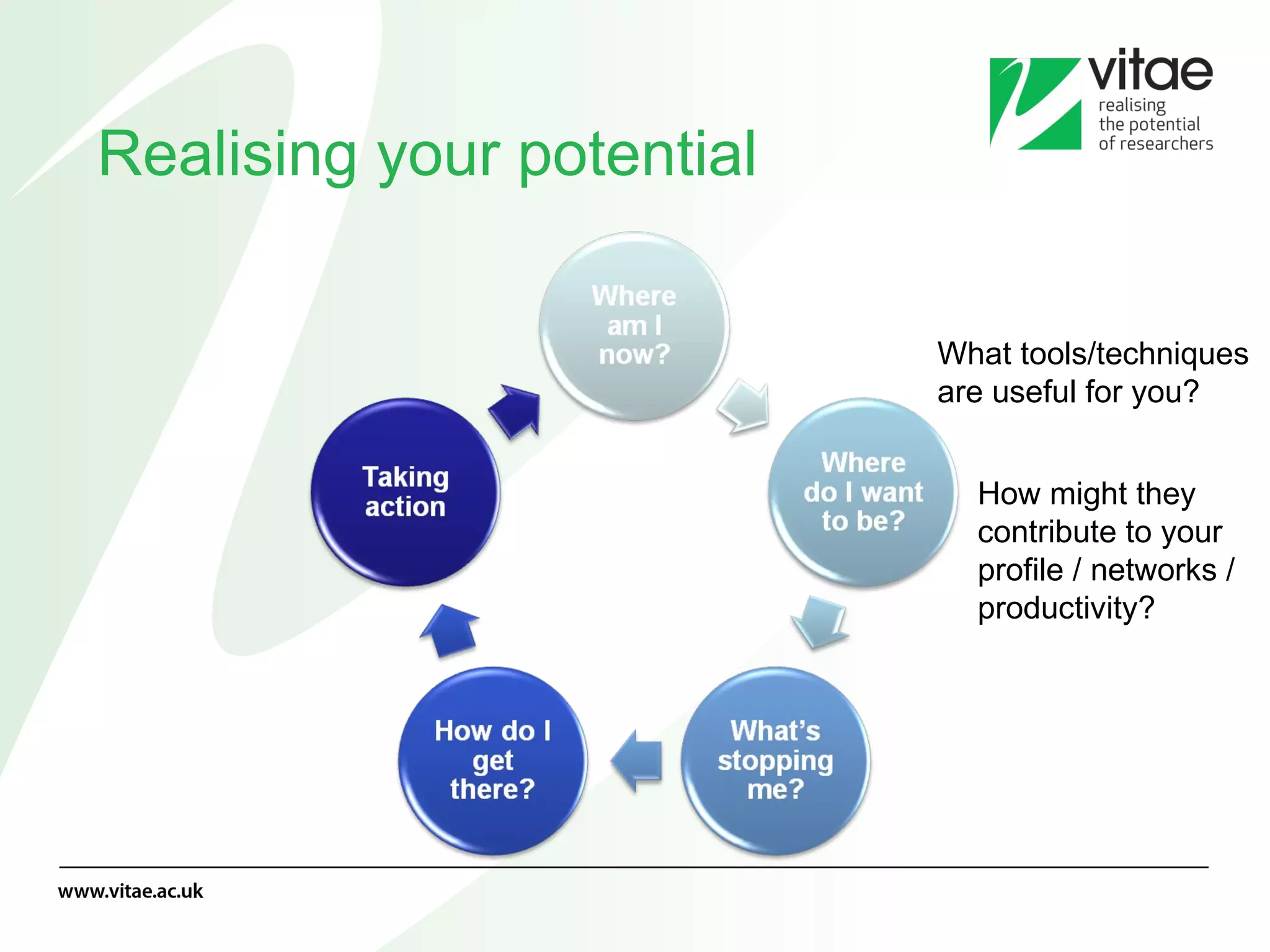 Realising your potential What tools/techniques are useful for you? How might they contribute to your profile / networks / productivity? 