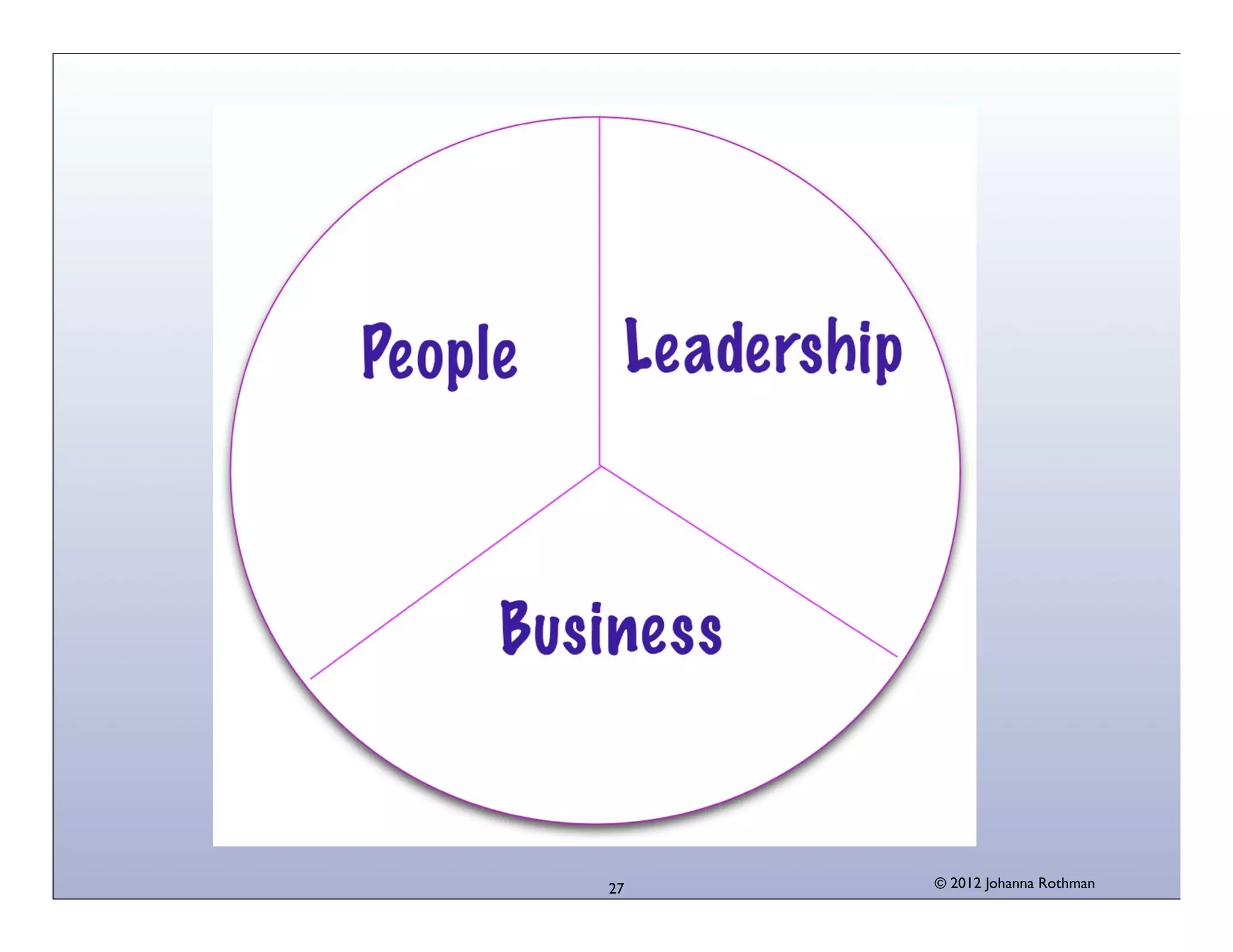 © 2013 Johanna Rothman
Lead
No multitasking
Spread the expertise-love
Know your tester capacity
and build upon it
Build communities of
practice
27
 