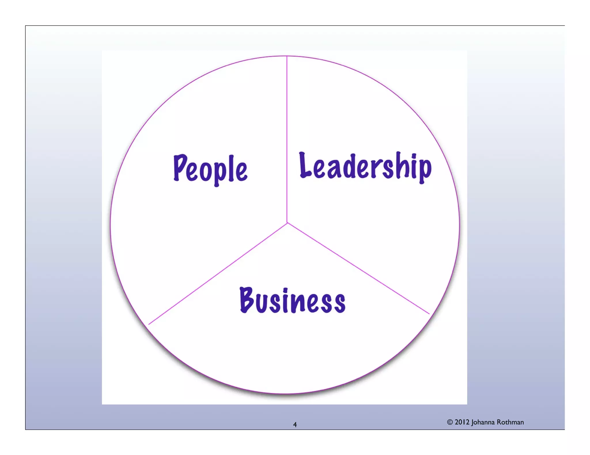 © 2013 Johanna Rothman4
 