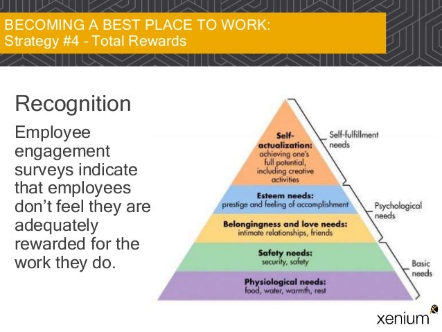 Becoming a Best Place to Work: The Six Strategies That Every Great Em…