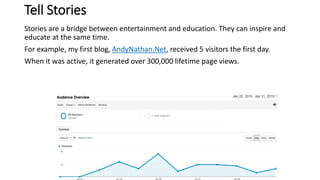 Tell Stories
Stories are a bridge between entertainment and education. They can inspire and
educate at the same time.
For example, my first blog, AndyNathan.Net, received 5 visitors the first day.
When it was active, it generated over 300,000 lifetime page views.
 