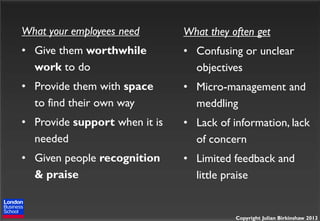 What your employees need

What they often get

• Give them worthwhile
work to do

• Confusing or unclear
objectives

• Provide them with space
to find their own way

• Micro-management and
meddling

• Provide support when it is
needed

• Lack of information, lack
of concern

• Given people recognition
& praise

• Limited feedback and
little praise

Copyright Julian Birkinshaw 2013

 