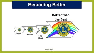 Becoming Better
nagaRAJU
Better than
the Best
Good Better
The
Best
 