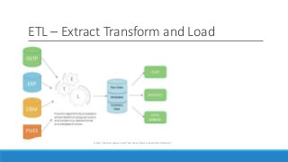 ETL – Extract Transform and Load
http://www.sqiar.com/services/data-transformation/
 