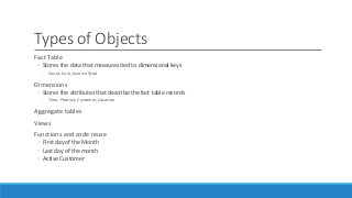 Types of Objects
Fact Table
◦ Stores the data that measures tied to dimensional keys
◦ Count, Sum, Invoice Total
Dimensions
◦ Stores the attributes that describe the fact table records
◦ Time, Product, Customer, Location
Aggregate tables
Views
Functions and code reuse
◦ First day of the Month
◦ Last day of the month
◦ Active Customer
 