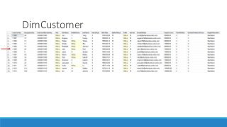 DimCustomer
 
