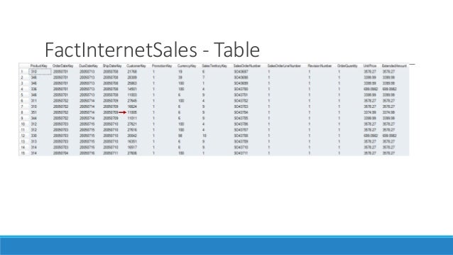 bi fact table timeslice bi fact table timeslice
