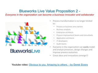 Blueworks Live Value Proposition 2 -
Everyone in the organization can become a business innovator and collaborator
• Process	transformation	is	no	longer	limited	
to:
• Process	or	business	area	owners
• Business	analysts
• Enterprise	architects
• Process	improvement	teams	and	consultants
• Application	architects
• IT	developers
• Audit	teams
• Everyone	in	the	organization	can	easily	model	
and	analyze	processes,	design	changes	and	
improve	process	outcomes
• Great	ideas	and	innovations	emerge!!!
Youtube video: Obvious to you. Amazing to others. - by Derek Sivers
 