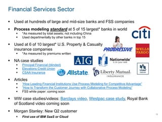 § Used at hundreds of large and mid-size banks and FSS companies
§ Process modeling standard at 5 of 15 largest* banks in world
§ *As measured by total assets; not including China
§ Used departmentally by other banks in top 15
§ Used at 6 of 10 largest* U.S. Property & Casualty
insurance companies
§ *As measured by premiums written
§ NA case studies
§ Principal Financial (blinded)
§ Elevations Credit Union
§ CSAA Insurance
§ Articles
§ “How Leading Financial Institutions Use Process Modeling for Competitive Advantage”
§ “How to Transform the Customer Journey with Collaborative Process Modeling”
§ FSS white paper: coming soon
§ WW case studies/videos: Barclays video, Westpac case study, Royal Bank
of Scotland video coming soon
§ Morgan Stanley: New Q2 customer
§ First use of IBM SaaS or Cloud
19
Financial Services Sector
 