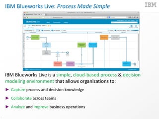 Becoming a Blueworks Live Ninja | PDF