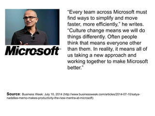 “Every team across Microsoft must 
find ways to simplify and move 
faster, more efficiently,” he writes. 
“Culture change means we will do 
things differently. Often people 
think that means everyone other 
than them. In reality, it means all of 
us taking a new approach and 
working together to make Microsoft 
better.” 
Source: Business Week: July 10, 2014 (http://www.businessweek.com/articles/2014-07-10/satya-nadellas- 
memo-makes-productivity-the-new-mantra-at-microsoft) 
 