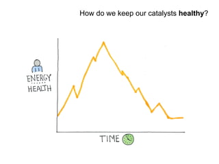How do we keep our catalysts healthy? 
 