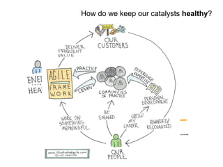 How do we keep our catalysts healthy? 
 