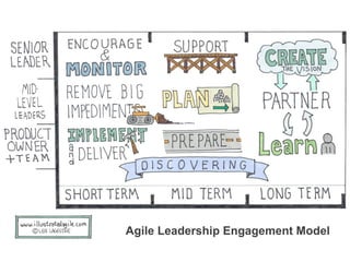 Agile Leadership Engagement Model 
 