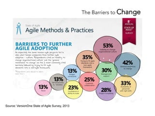 The Barriers to Change 
Source: VersionOne State of Agile Survey, 2013 
 