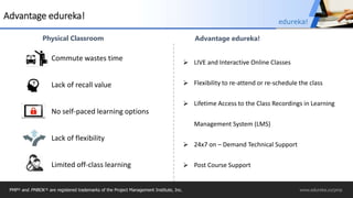 Advantage edureka!
Physical Classroom
Commute wastes time
No self-paced learning options
Limited off-class learning
Lack of recall value
Lack of flexibility
 LIVE and Interactive Online Classes
 Flexibility to re-attend or re-schedule the class
 Lifetime Access to the Class Recordings in Learning
Management System (LMS)
 24x7 on – Demand Technical Support
 Post Course Support
Advantage edureka!
PMP® and PMBOK ® are registered trademarks of the Project Management Institute, Inc. www.edureka.co/pmp
edureka!
 
