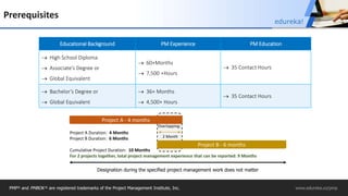 Project A Duration: 4 Months
Project B Duration: 6 Months
Cumulative Project Duration: 10 Months
For 2 projects together, total project management experience that can be reported: 9 Months
Educational Background PM Experience PM Education
 High School Diploma
 Associate’s Degree or
 Global Equivalent
 60+Months
 7,500 +Hours
 35 Contact Hours
 Bachelor’s Degree or
 Global Equivalent
 36+ Months
 4,500+ Hours
 35 Contact Hours
Designation during the specified project management work does not matter
Project A - 4 months
Project B - 6 months
Overlapping:
2 Month
Prerequisites
PMP® and PMBOK ® are registered trademarks of the Project Management Institute, Inc. www.edureka.co/pmp
edureka!
 