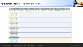 Application Process – Add Project Hours
PMP® and PMBOK ® are registered trademarks of the Project Management Institute, Inc. www.edureka.co/pmp
edureka!
 