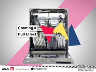 Creating a
Pull Effect

@TOMDERUYCK

 