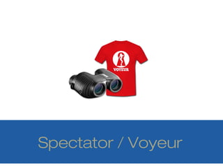 Spectator / Voyeur
 