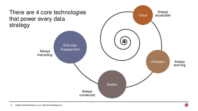 Becoming a data centric organization
