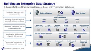 Becoming a Data-Driven Organization - Aligning Business & Data Strategy ...