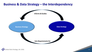 Becoming a Data-Driven Organization - Aligning Business & Data Strategy ...