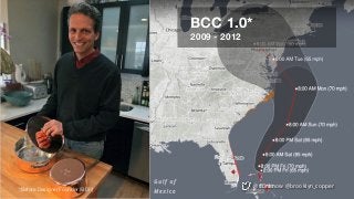 @thinknow @brooklyn_copper*Before Designer Founder (BDF)
BCC 1.0*
2009 - 2012
 