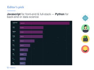 Our picks
Javascript for front-end & full-stack — Python for
back-end or data science
 