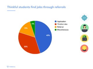 The job search funnel
 