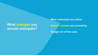 What changes you
should anticipate?
More customers are online
Search volumes are increasing
Google are of the case
 