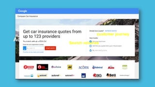 More customers are online
Search volumes are increasing
Google are of the case
Actions to improve CX
Understand the customer journey
Map out the decision making process
Look at the performance of web pages
 