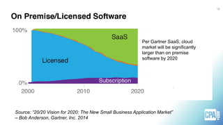 16
Source: “20/20 Vision for 2020: The New Small Business Application Market”
– Bob Anderson, Gartner, Inc. 2014
Per Gartner SaaS, cloud
market will be significantly
larger than on premise
software by 2020
 