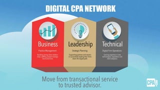 DIGITAL CPA NETWORK
 