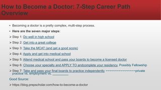 becoming a doctor 2.pptx