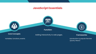 Becoming a Full Stack Developer Bridging Front-End and Back-End ...