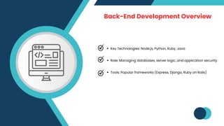 Becoming a Full Stack Developer Bridging Front-End and Back-End ...