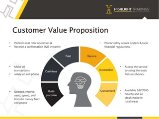 Customer Value Proposition
• Perform real time operation &
• Receive a confirmation SMS instantly
• Make all
transactions
• solely on cell phone
• Deposit, receive,
send, spend, and
transfer money from
cell phone
• Protected by secure system & local
financial regulations.
• Access the service
by using the basic
feature phones.
• Available 24/7/365
• Nearby and an
ideal choice in
rural areas
 