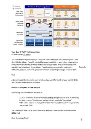 Becoming a hyperledger aries developer learn things.online | PDF