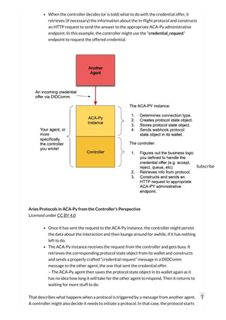 Becoming a hyperledger aries developer learn things.online | PDF