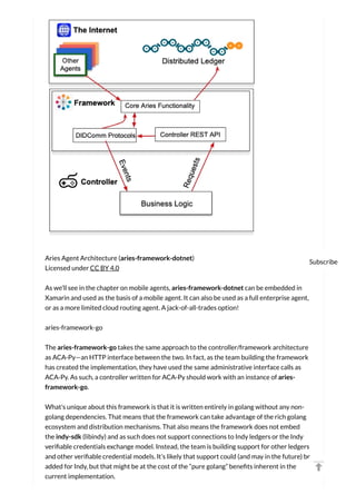 Becoming a hyperledger aries developer learn things.online | PDF