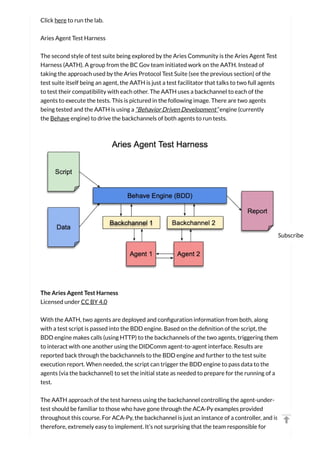 Becoming a hyperledger aries developer learn things.online | PDF