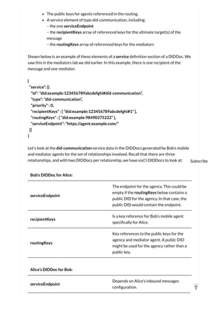 Becoming a hyperledger aries developer learn things.online | PDF