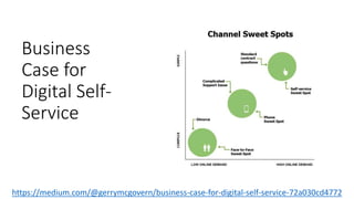 Business
Case for
Digital Self-
Service
https://medium.com/@gerrymcgovern/business-case-for-digital-self-service-72a030cd4...