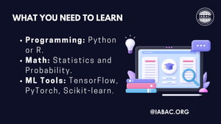 WHAT YOU NEED TO LEARN
Programming: Python
or R.
Math: Statistics and
Probability.
ML Tools: TensorFlow,
PyTorch, Scikit-learn.
@IABAC.ORG
 