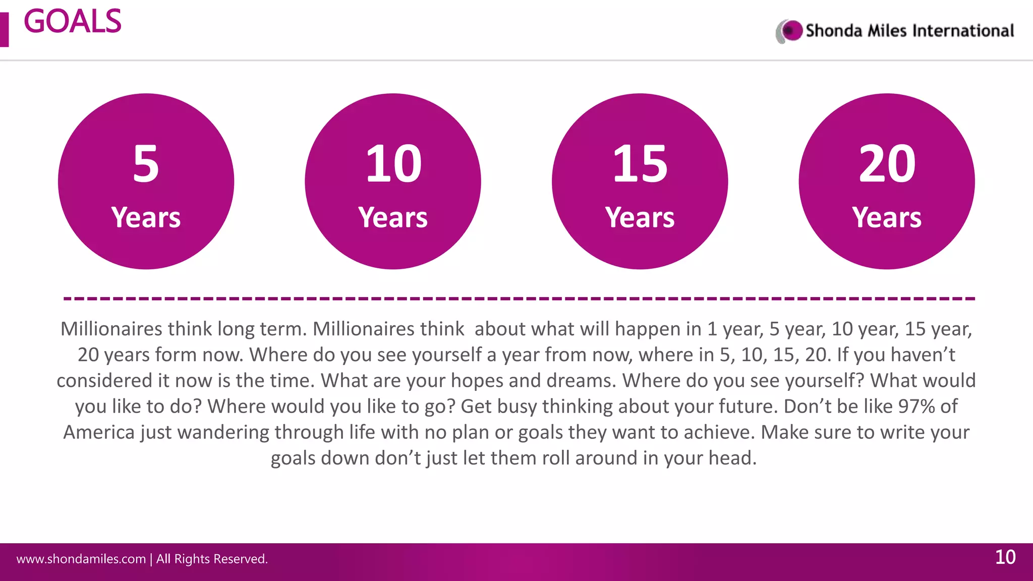 GOALS
www.shondamiles.com | All Rights Reserved. 10
Millionaires think long term. Millionaires think about what will happen in 1 year, 5 year, 10 year, 15 year,
20 years form now. Where do you see yourself a year from now, where in 5, 10, 15, 20. If you haven’t
considered it now is the time. What are your hopes and dreams. Where do you see yourself? What would
you like to do? Where would you like to go? Get busy thinking about your future. Don’t be like 97% of
America just wandering through life with no plan or goals they want to achieve. Make sure to write your
goals down don’t just let them roll around in your head.
5
Years
10
Years
15
Years
20
Years
 
