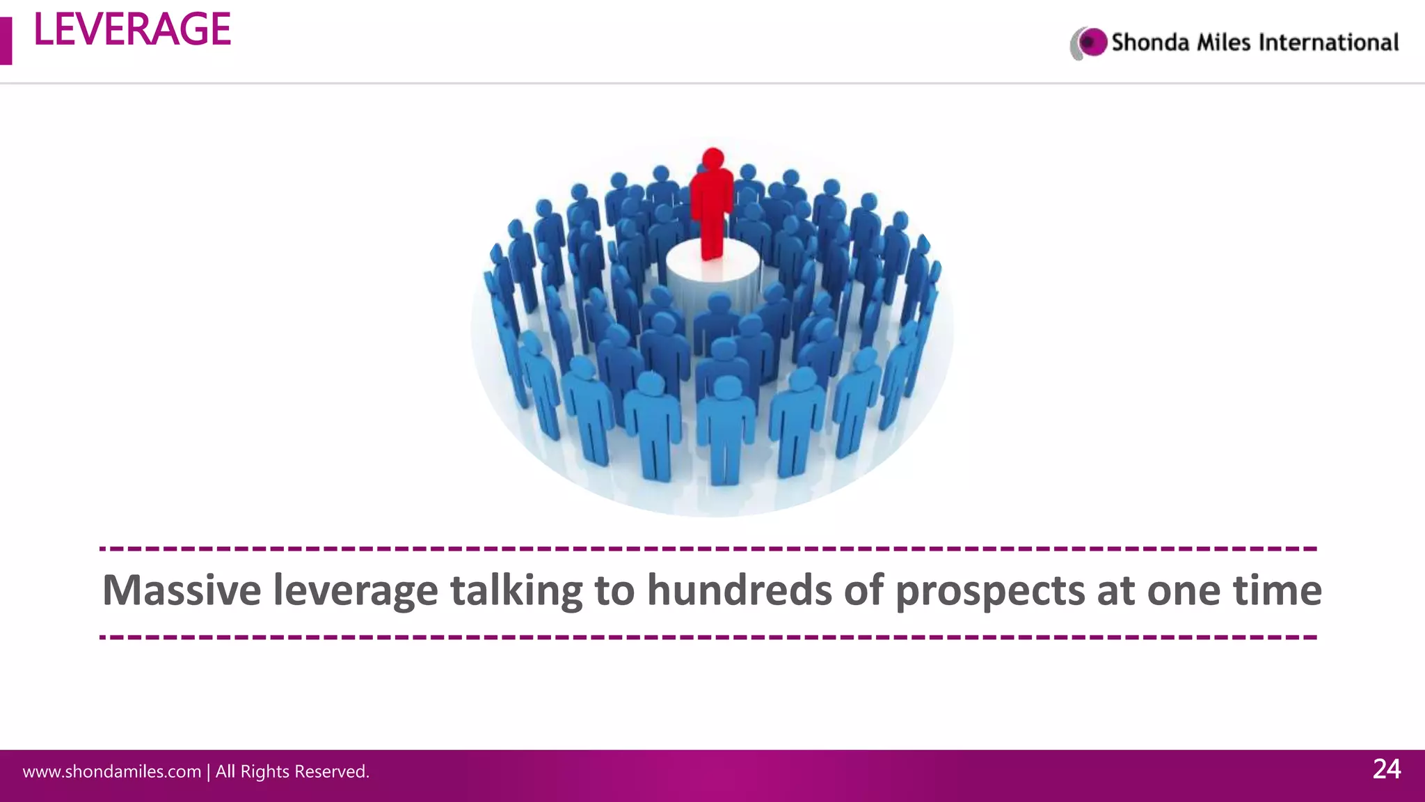 LEVERAGE
www.shondamiles.com | All Rights Reserved. 24
Massive leverage talking to hundreds of prospects at one time
 