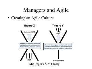 Becoming an Agile Manager (bay scrum, 10.24.13)